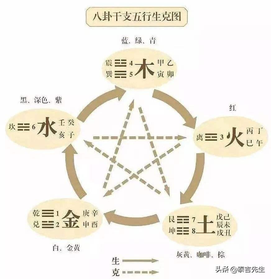 周易五行算命_周易与阴阳五行的关系_周易五行含量算法