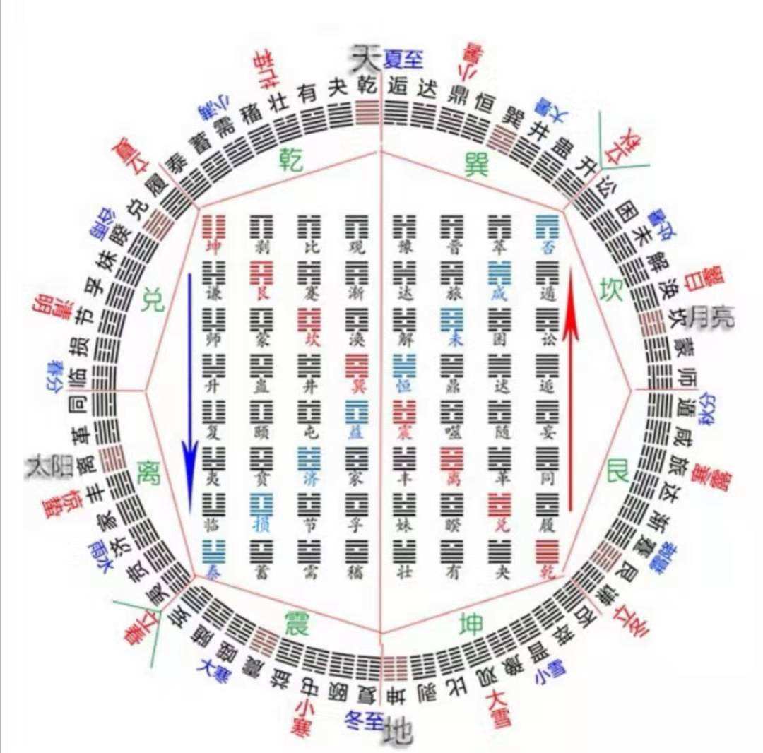 谈谈对于周易阴阳的理解_谈谈旅游行业体育训练理解_谈谈你对时间的理解