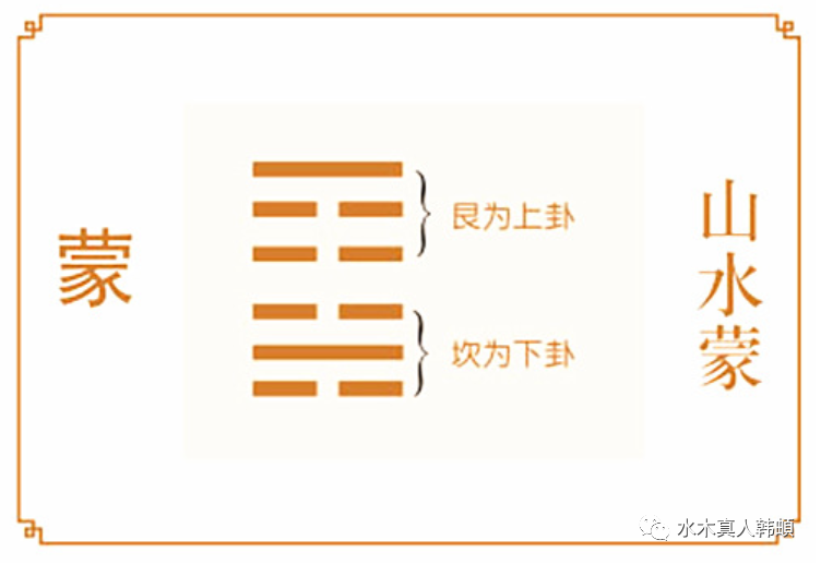 （学周易，做人生的睁眼玩家）——《易经》