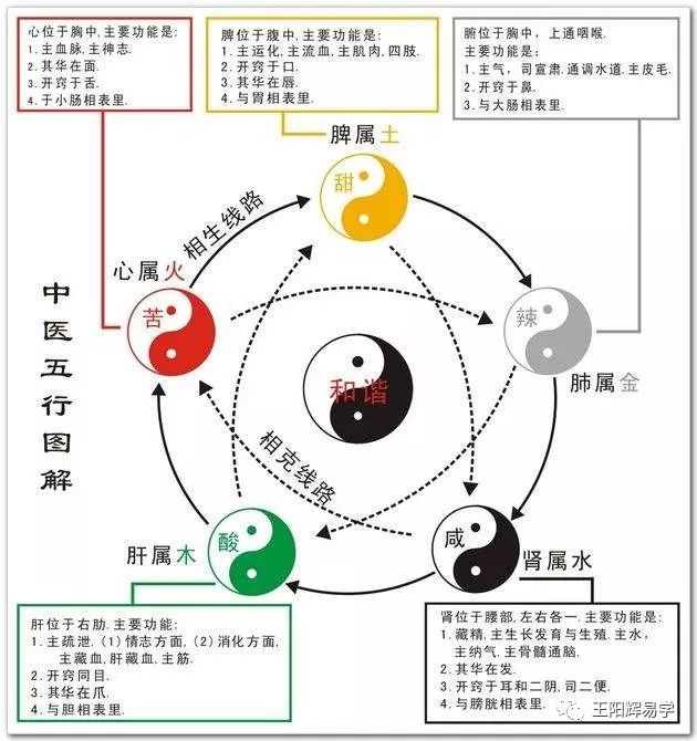 八字中阳旺好还是阴阳好_八字火旺和八字土旺好吗_八字财旺印比旺