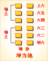 周易程氏传卦一解读_周易,先天六摇八卦及卦图卦理_周易系卦传正觯