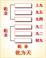 周易,先天六摇八卦及卦图卦理_周易系卦传正觯_周易程氏传卦一解读