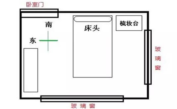 家居风水的八个方位图_家居方位风水_2017风水九宫图方位图解