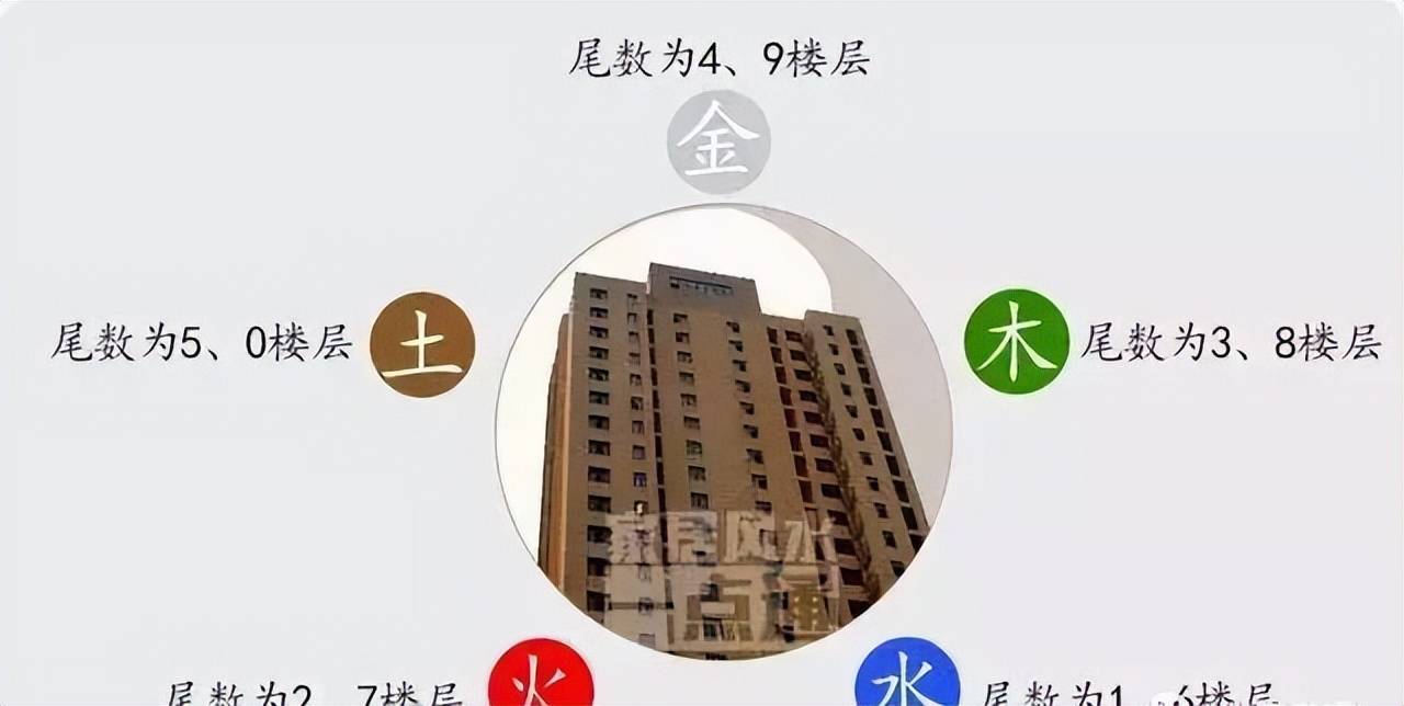 5层住宅楼房外观效果图_住宅楼房 风水_楼房住宅风水好