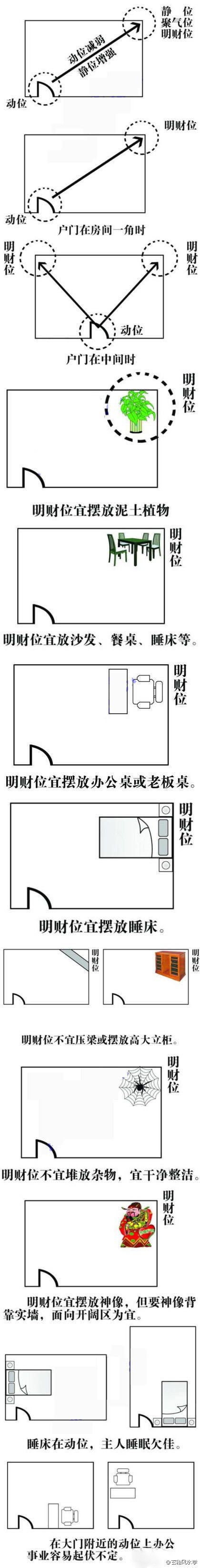 家居风水的八个方位图_小区各方位风水图_2018年风水方位九宫图