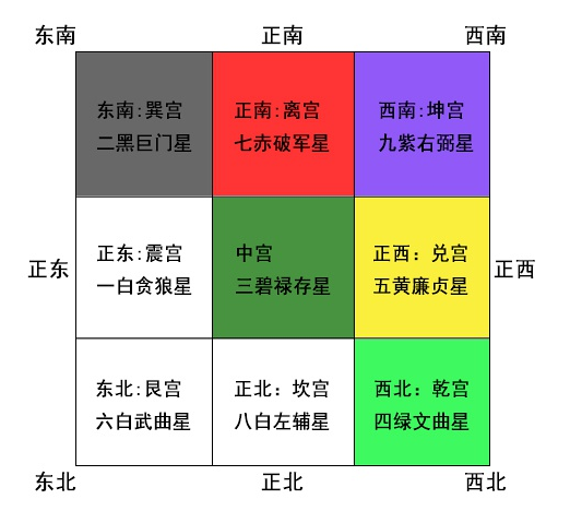 居家的方位风水图_住宅方位风水图_家居风水的八个方位图