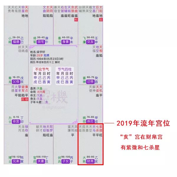 紫微命盘 详批_八字紫微终身运程详批_八字紫微终生免费详批