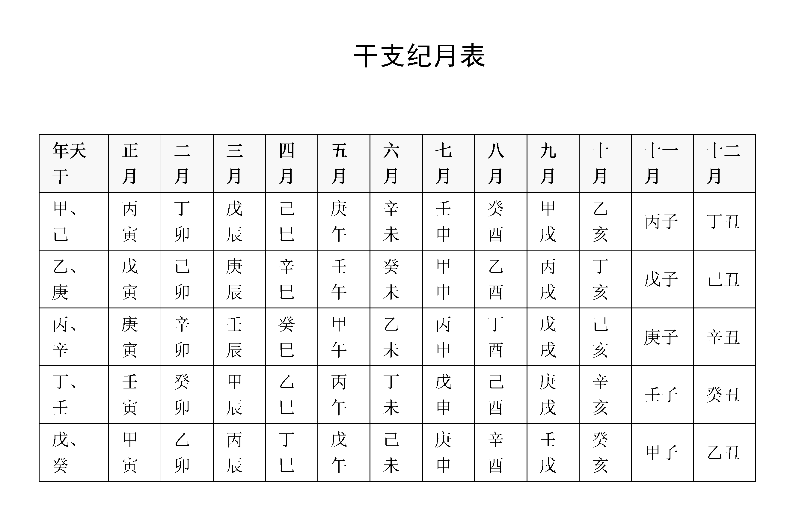 干支纪月时，每个对应二十四节气自某节气