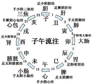 月天干口诀_月天干地支口诀_地支藏天干