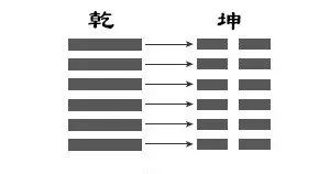 易经最好的卦谦卦_易经数字上卦一下卦三_三才卦易经