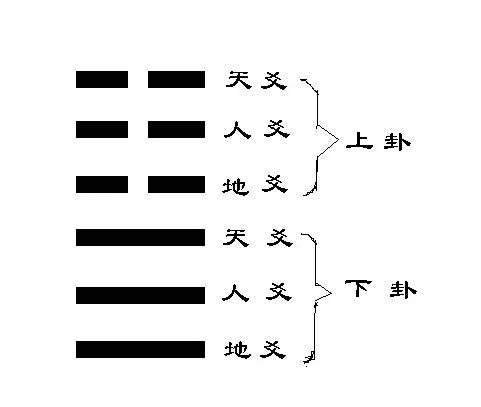 易经最好的卦谦卦_三才卦易经_易经数字上卦一下卦三