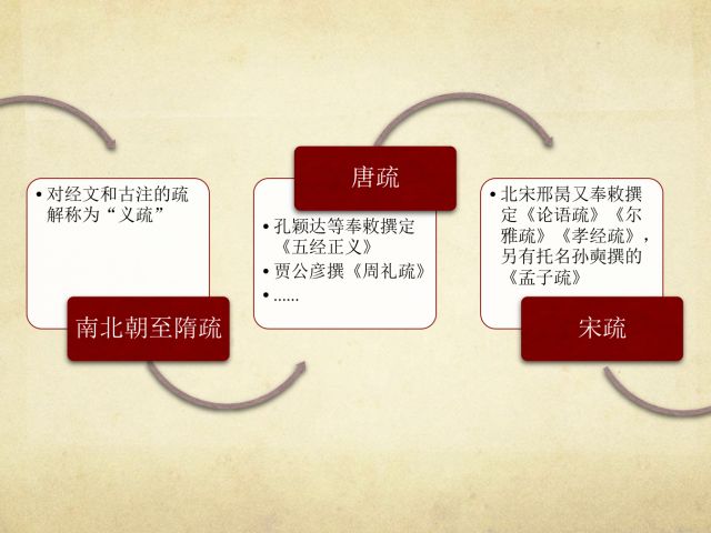 四分律含注戒本疏_师会注同教问答^^^般若心经略疏连珠记^^^注华严同教一乘策_宋本周易注疏 周易正义