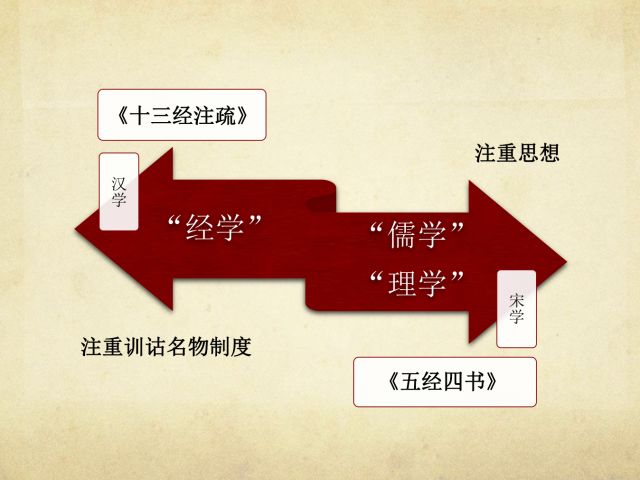 四分律含注戒本疏_师会注同教问答^^^般若心经略疏连珠记^^^注华严同教一乘策_宋本周易注疏 周易正义