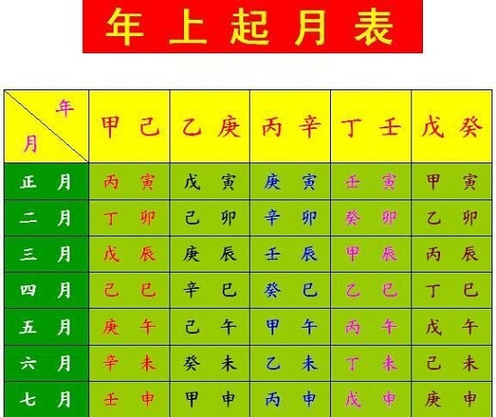 风水堂:古代算命书籍，没有为外国人一说