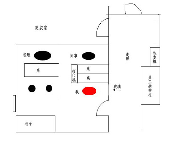 市政府大院档案办公室工作怎么样_办公室风水小问题大全_办公坐向与朝向风水大全