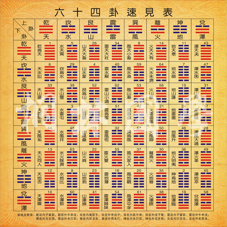 八卦筮法江湖术揭示与批判:后封建八卦纳甲