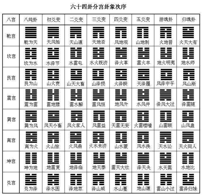 六爻梅花易卦例精解-贾双萍_断易天机周易64卦图_梅花易数的断卦法