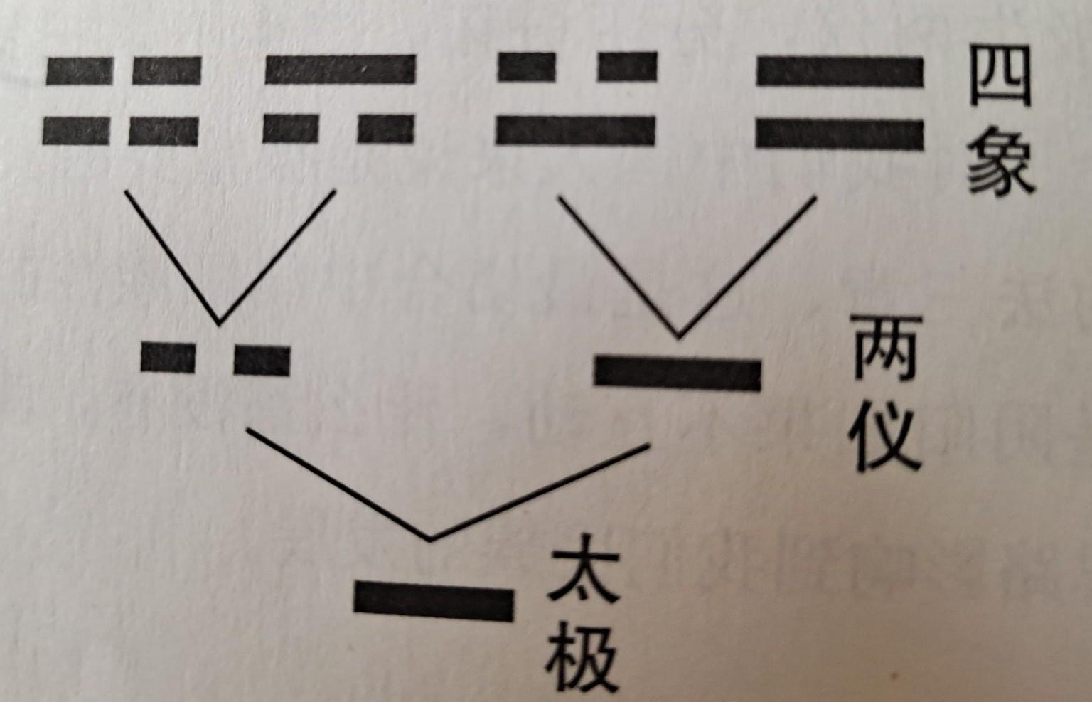 易经里的哲学感悟_感悟易经智慧_易经的应用哲学