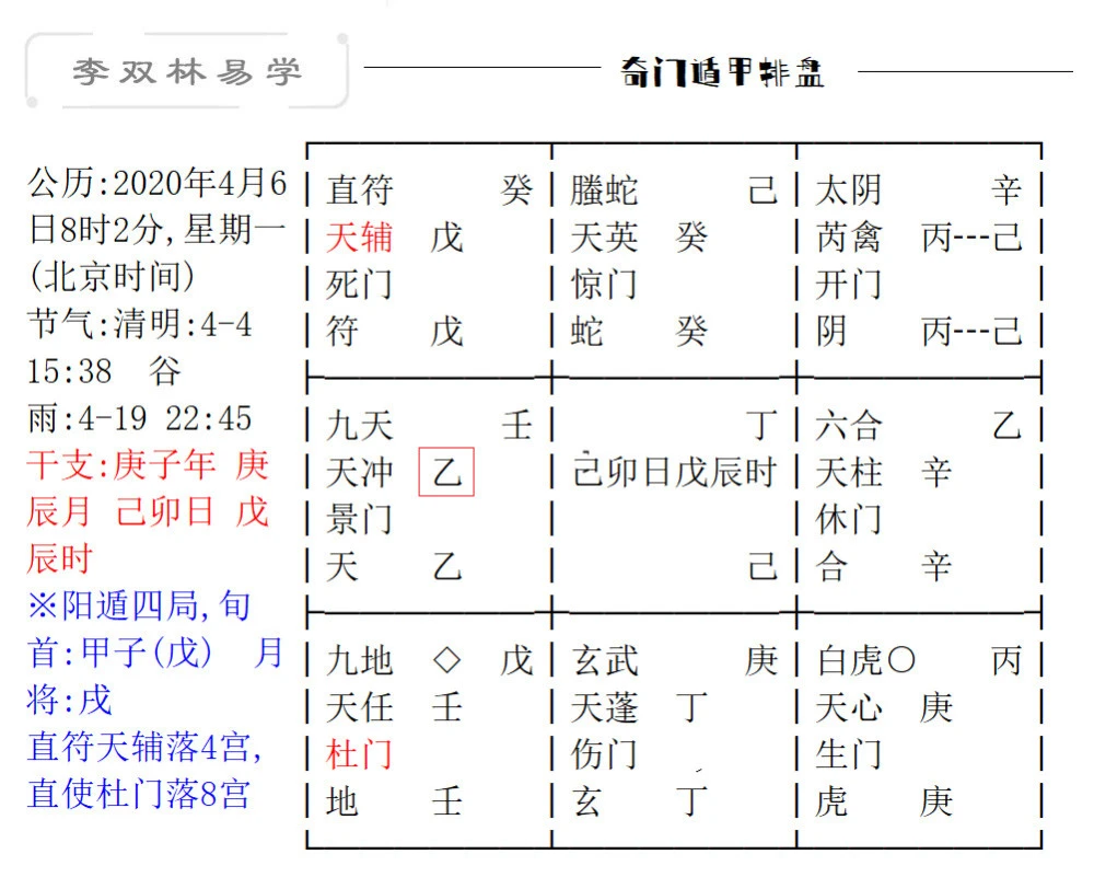 奇门遁甲术是用来打仗的吗？号