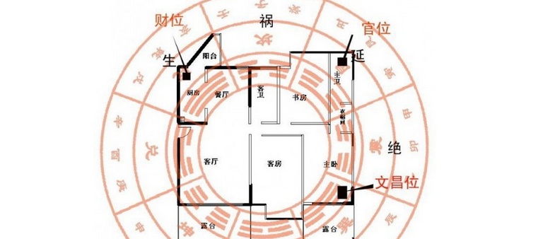 招财秘笈：商业风水360问_清问香港风水大师客厅放什么招财_怎样风水布局招财的