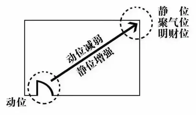 风水招财_办公室招财风水摆件_怎样风水布局招财的