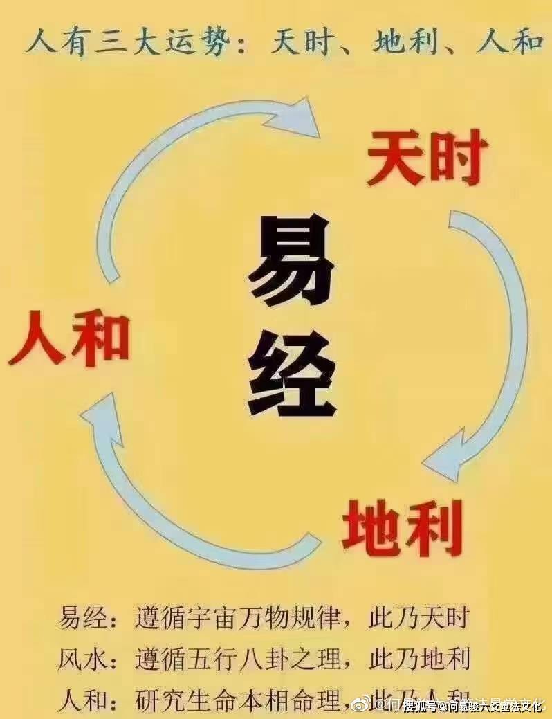 周易古筮考精解_周易古筮考精解pdf_六爻古筮案例