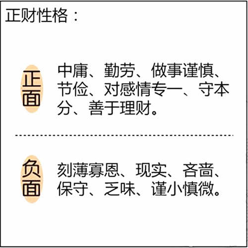 年柱天干地支是正财_天干纪年法中天干有10个 那么地支有几个_男命年柱正财坐伤官