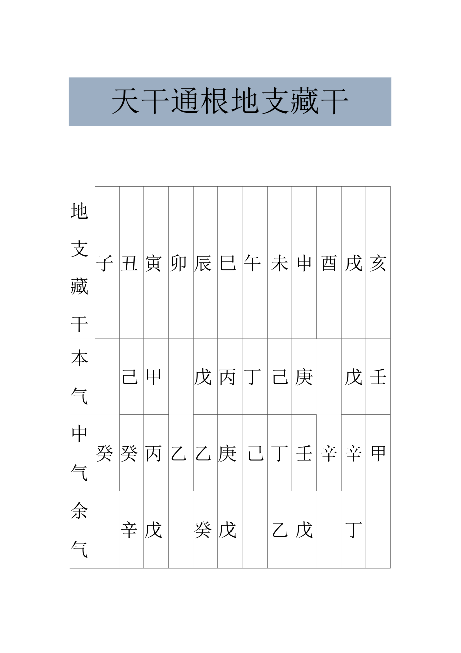 年柱天干地支是正财_地支三会财局 天干正财_年柱天干相克地支相合