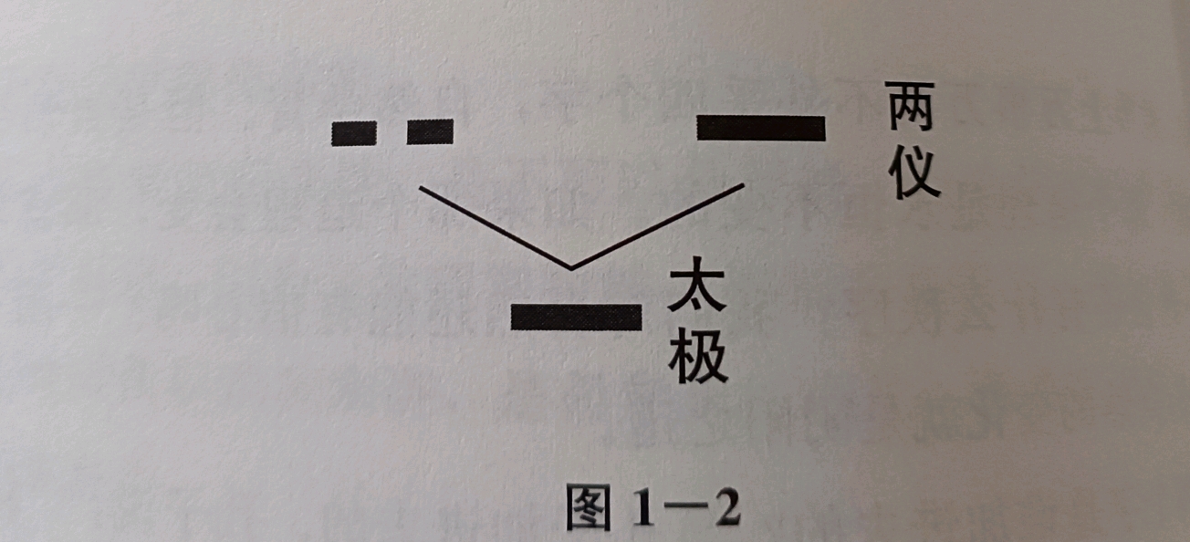 想学习易经周易,请问怎样入门_阴阳之道是周易易经之道吗_周易 易经