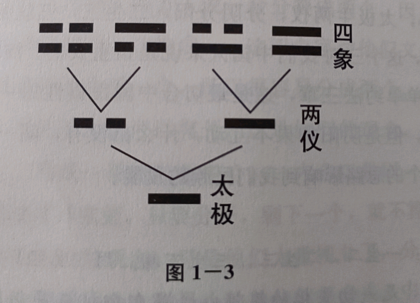 周易 易经_想学习易经周易,请问怎样入门_阴阳之道是周易易经之道吗