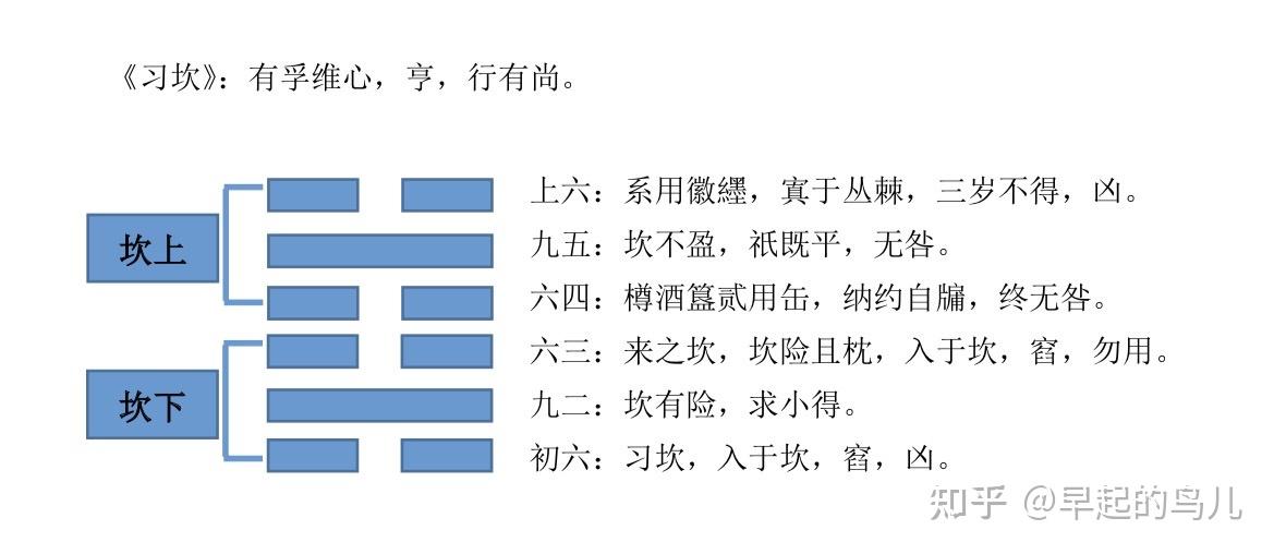 水山蹇卦六爻解_山水蹇卦变水雷屯卦_水山蹇卦六爻吉凶解卦