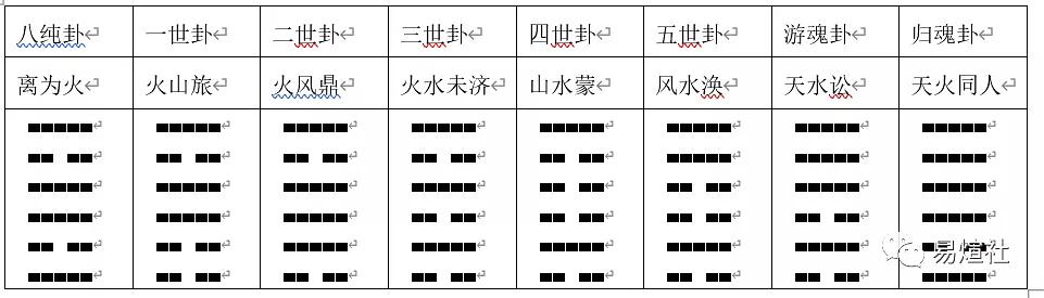 六爻风水堂:如何给六爻卦安地支