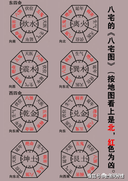 如何择日 择日基础学_长生界之长生战_十二长生择日法则