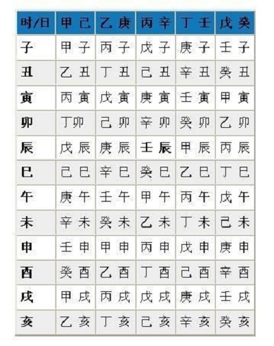 风水堂:什么是八字纯阳纯阳?