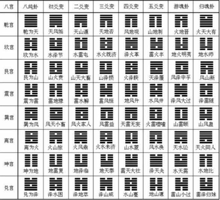 周易说卦传第二集_周易64卦卦爻辞白话解析_周易64卦和文王64卦