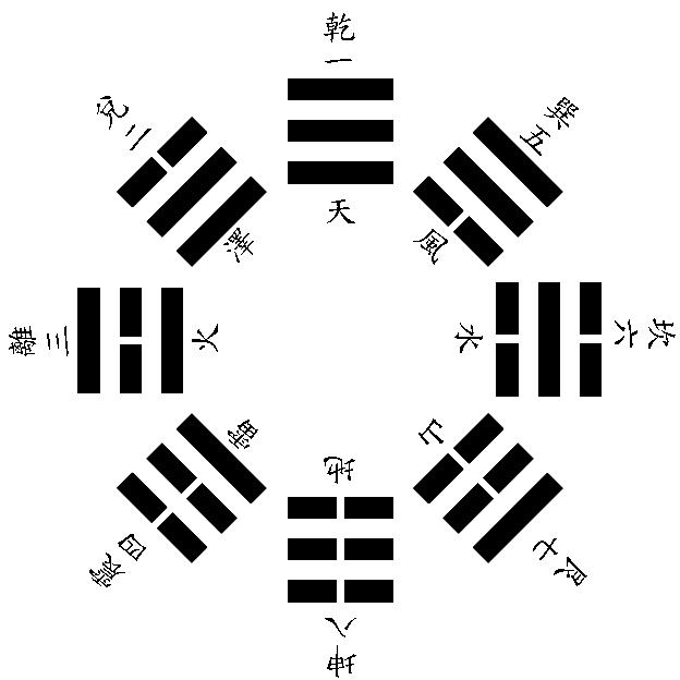 周易说卦传第二集_周易64卦卦爻辞白话解析_周易64卦和文王64卦