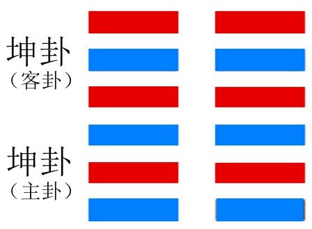 周易说卦传第二集_周易64卦和文王64卦_周易64卦卦爻辞白话解析