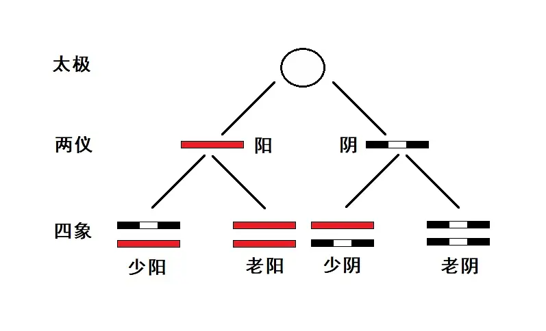 易经起源自然_湖湘讲堂 妙说易经_易经起源新说