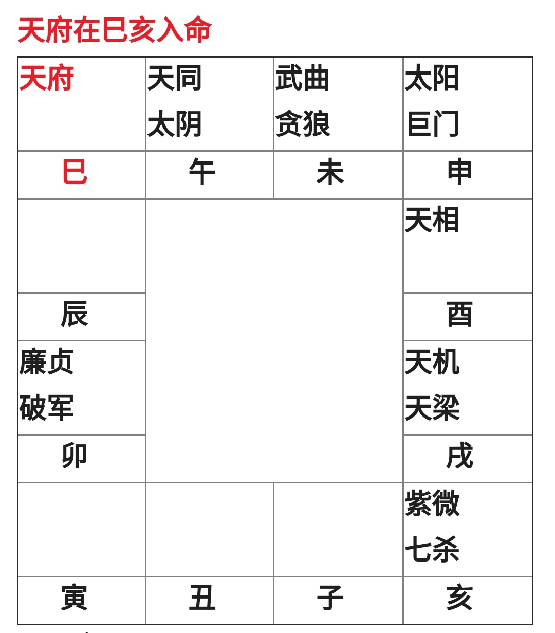 紫微在寅 命盘格式中各类命局的财富分析_紫微命盘各命宫右下角_紫微命盘紫微