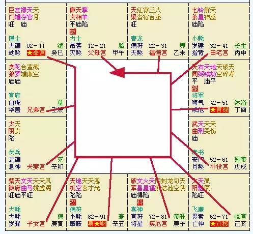 紫微在寅 命盘格式中各类命局的财富分析_紫微命盘紫微_紫微命盘各命宫右下角