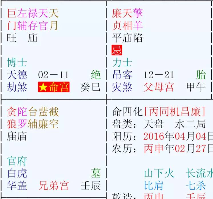 紫微命盘各命宫右下角_紫微命盘紫微_紫微在寅 命盘格式中各类命局的财富分析