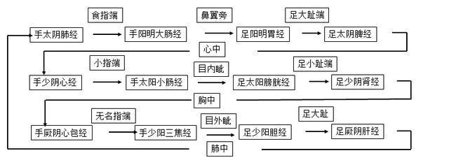 上上卦好还是大吉卦好_得卦巽为风卦_杂卦传解释得最好的