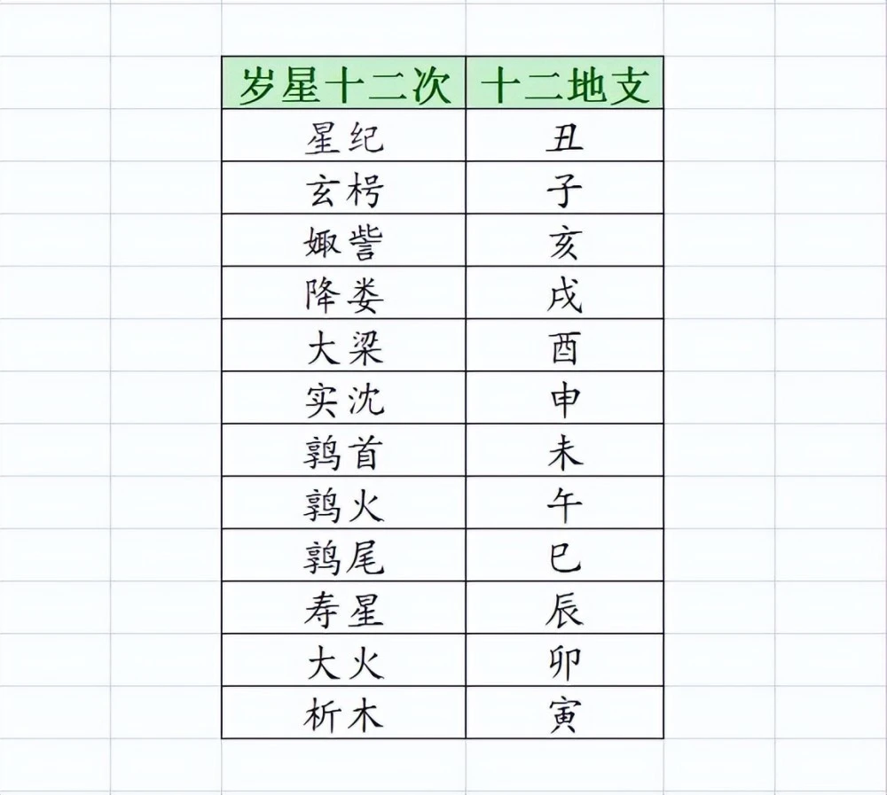 属相流年运程_属相对应年份_12属相对应流年运势