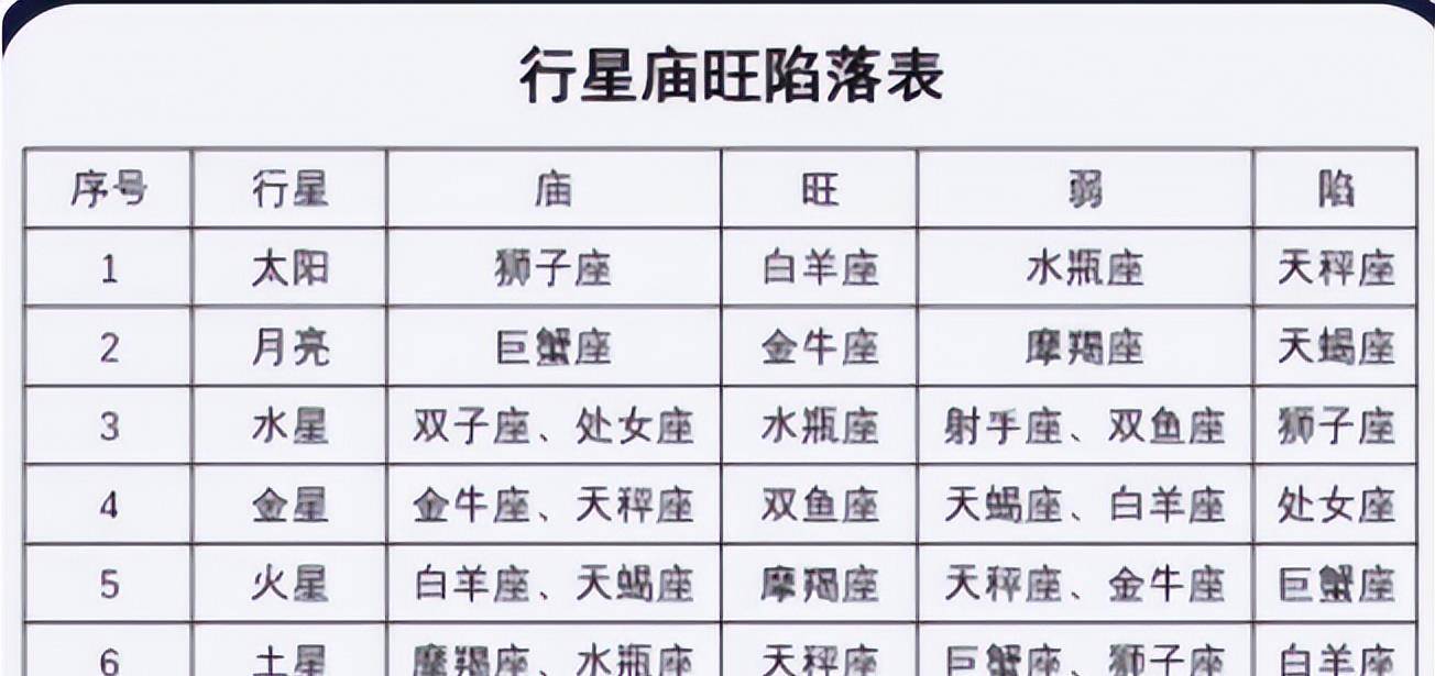 风水堂：十年大运分析未来十年是低谷期