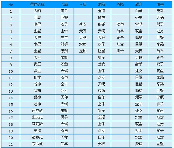 site99166.com 天喜流年斗数_蔷薇之名紫微流年_紫微斗数怎么算流年岁数