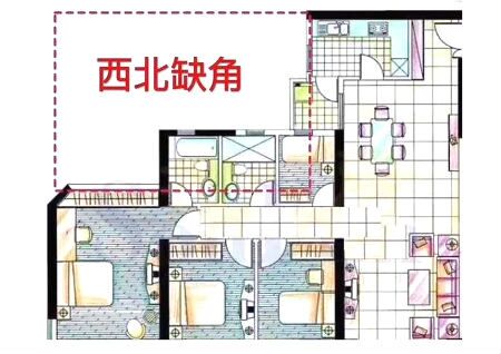 长风11号西北地块 住宅 预售_风水住宅西北方_西北东南朝向房子风水