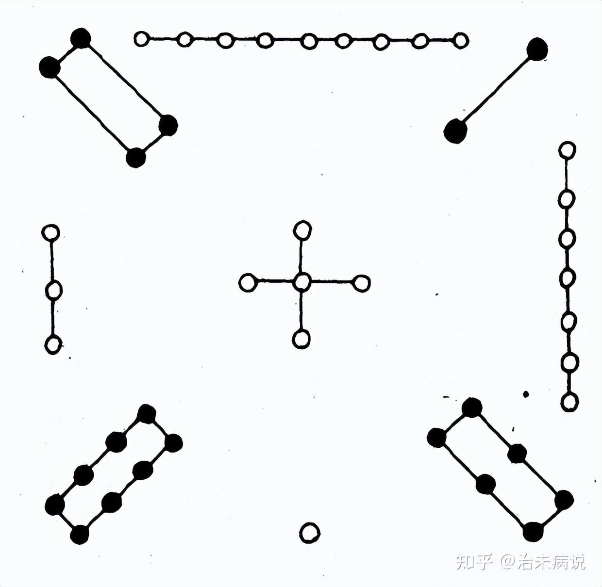 洛书中的九宫图，你知道几个？太实用了！