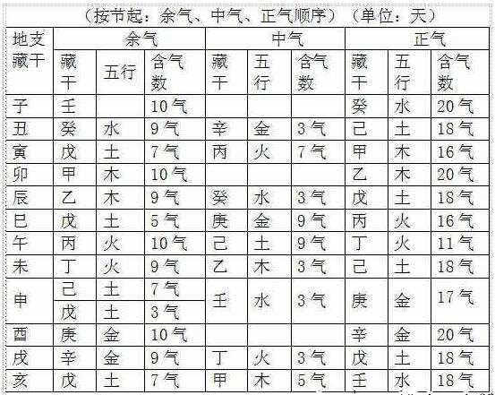 八字五行算命_八字四柱算命网络中国_四柱五行八字如何算命