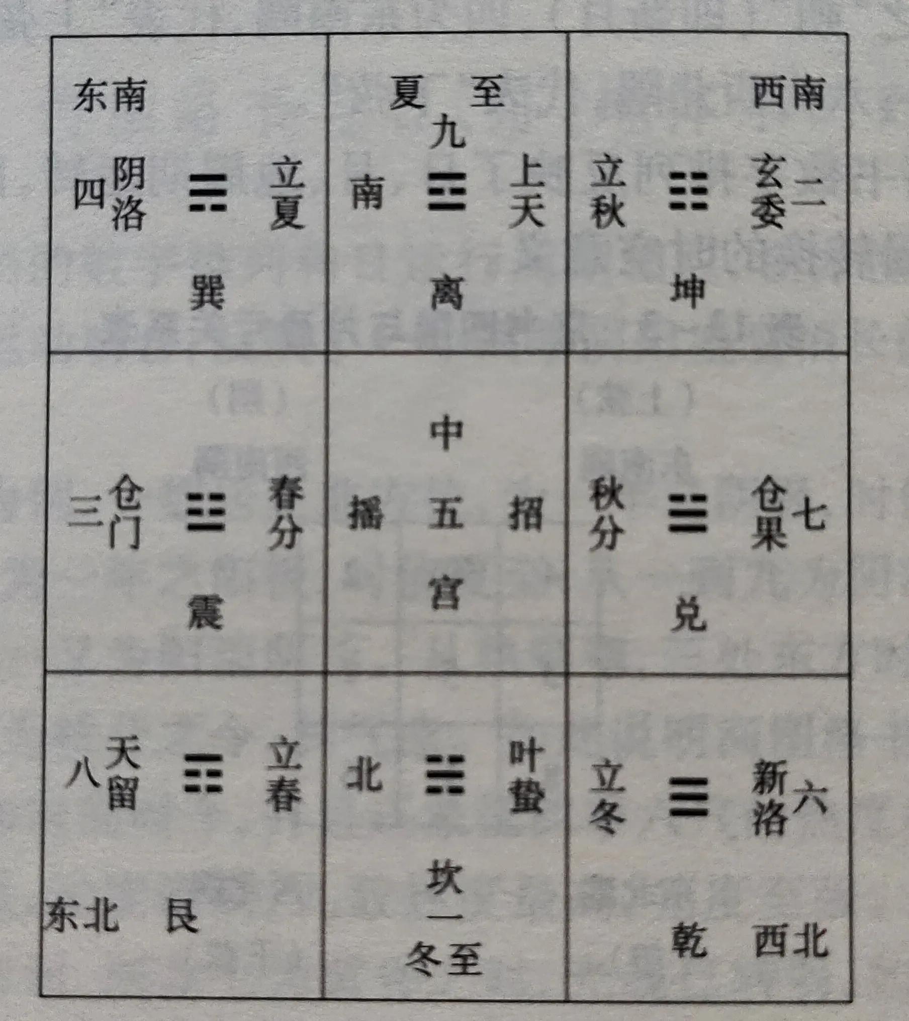 太极神测周易_五色周易太极图_太极神测 周易