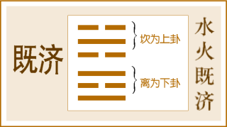 ：既济卦，象征成功、完成，最终危乱